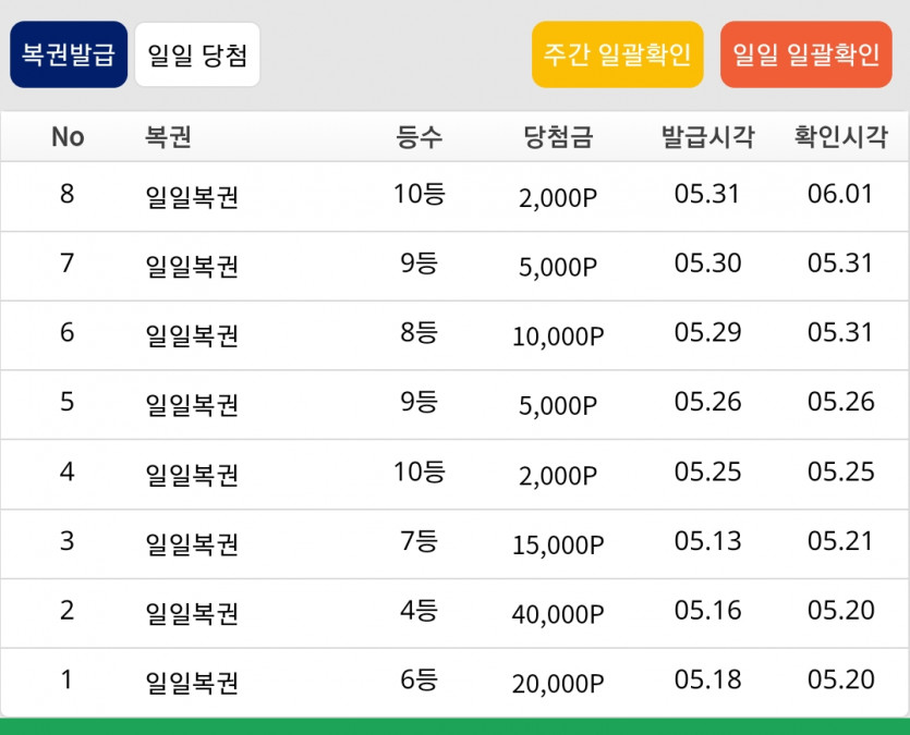 복권은 판매나 오픈이나 비슷한거 같아요(1)