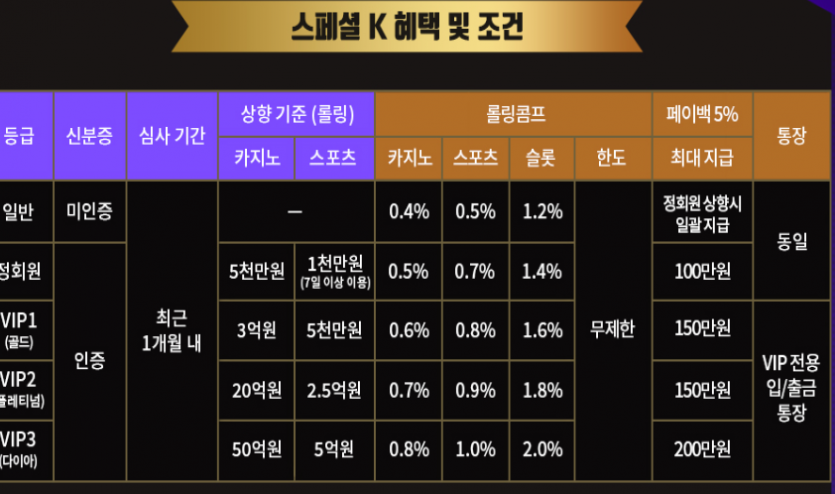 k 모든게 끝(0)