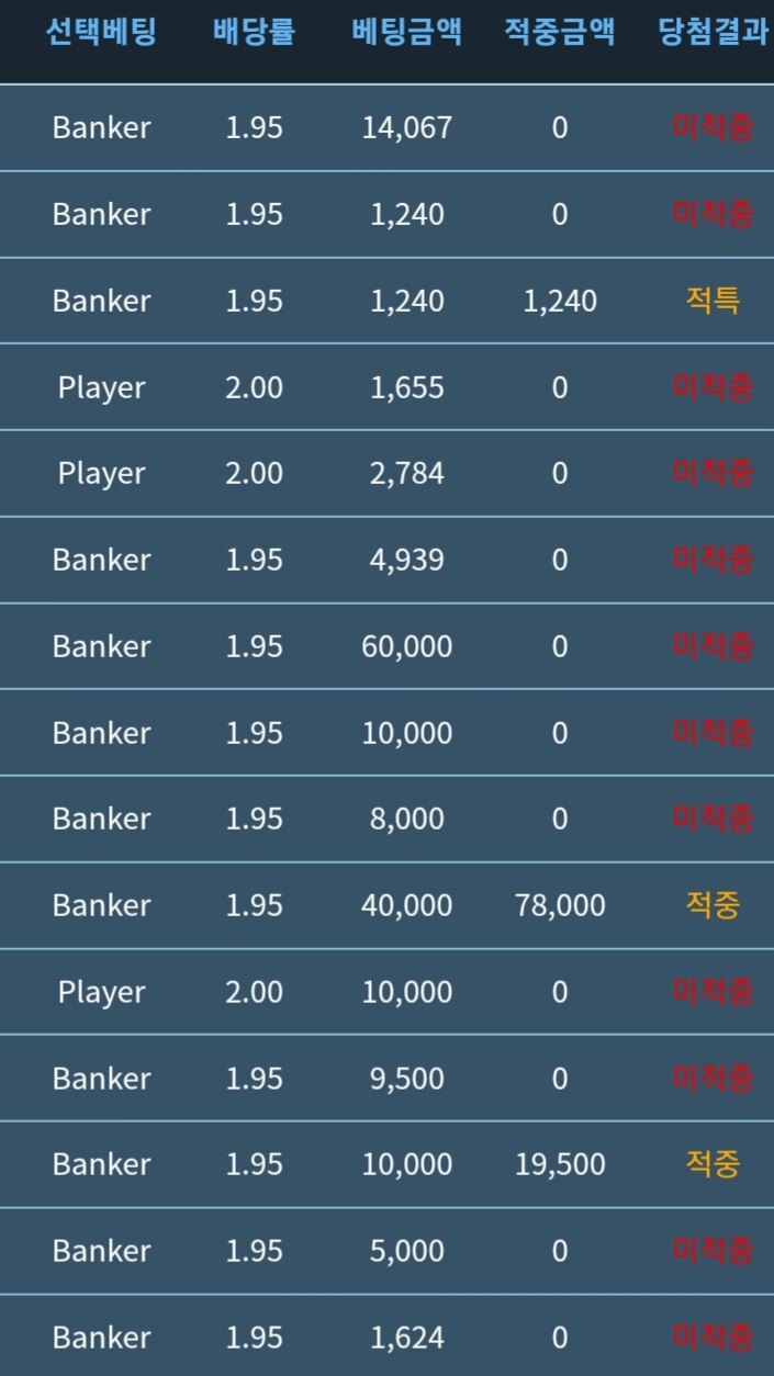 걸핏하면...(0)
