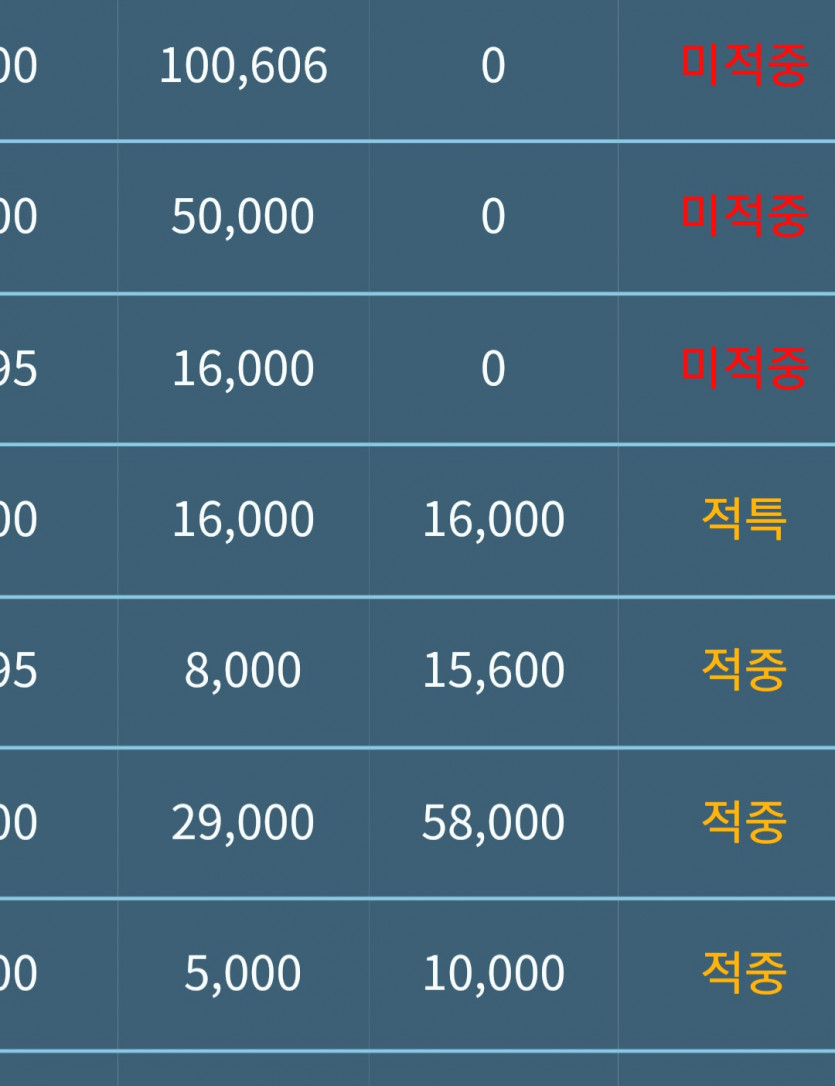 오늘도 한건 했습니다 알차게보냈다 이게 포바의 묘미지~(0)