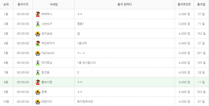 왜이렇게 많이준거예요??(0)