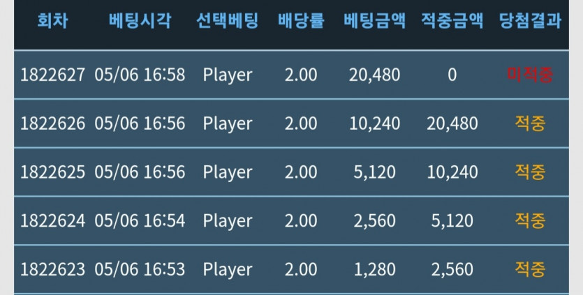 아..꼭 마지막고비를 못넘기네(0)