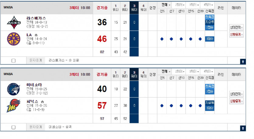 지금 토토 현상황인데(0)