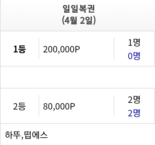 일복2등 감사합니다!(0)