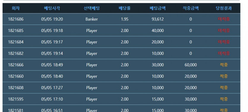 오늘도 0포족.....(0)
