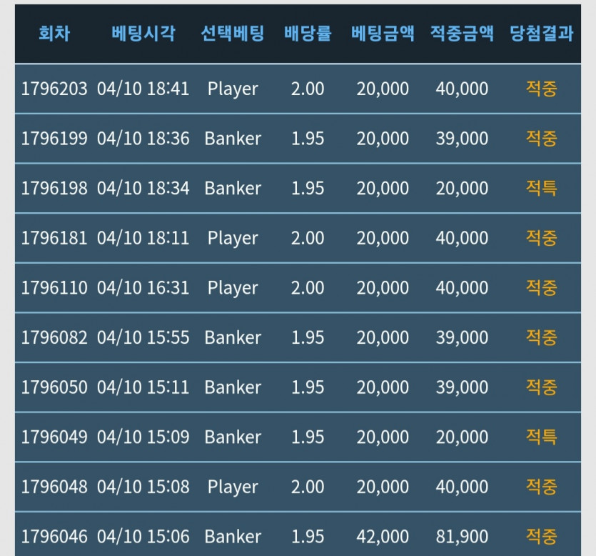 실배팅에서도 해본적 없는 연승..^^(0)