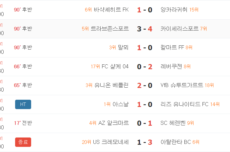축구 뭔데 축제네요 ㅎㄷㄷ(0)
