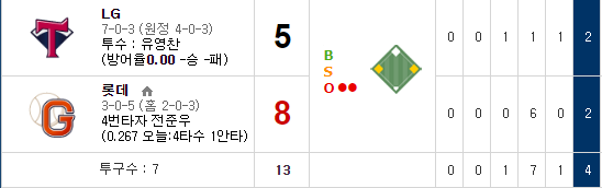 와 헬쥐 진짜 ㅋㅋㅋ(0)