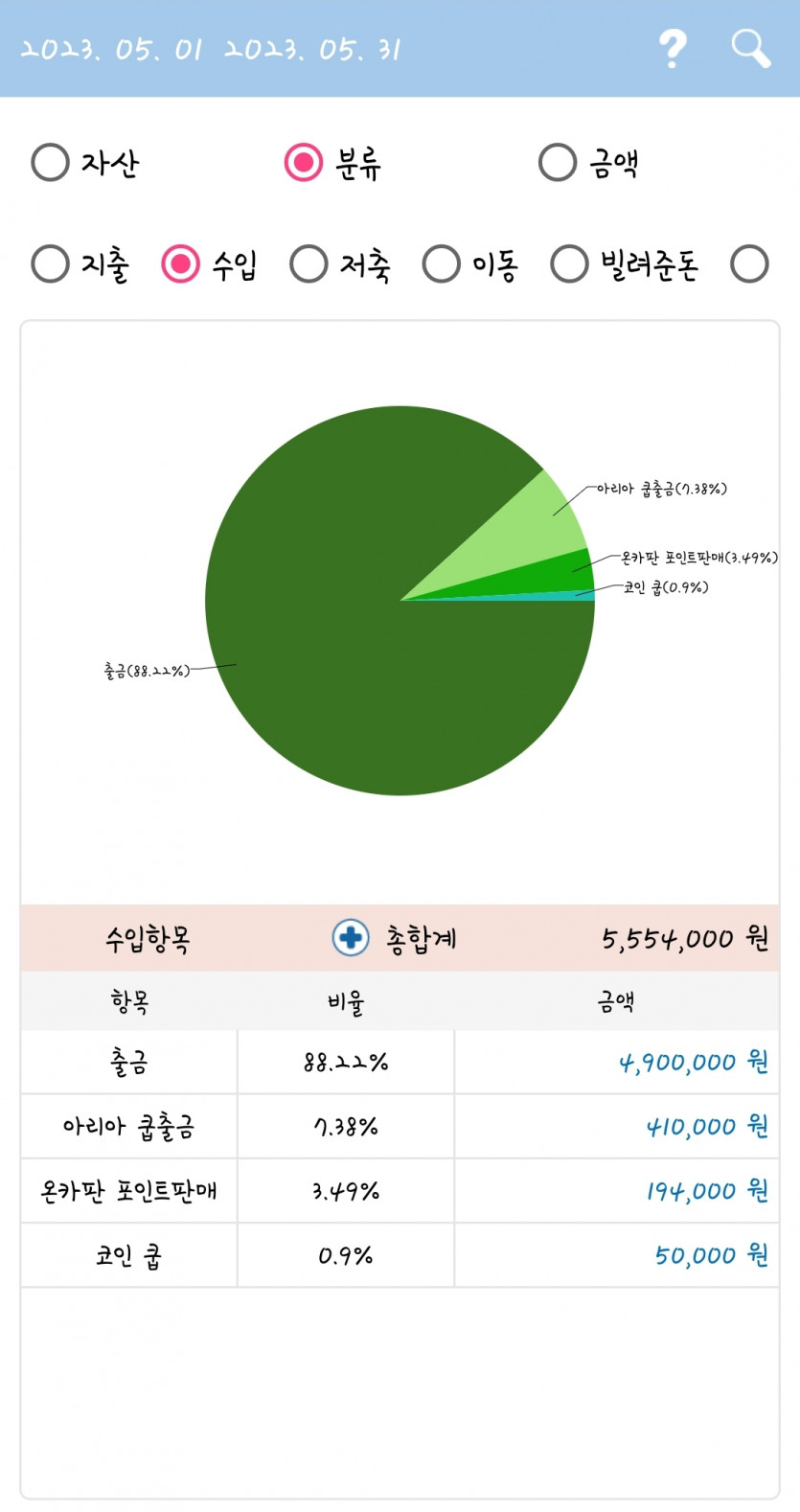 카계부 보다가 급 현타..(2)