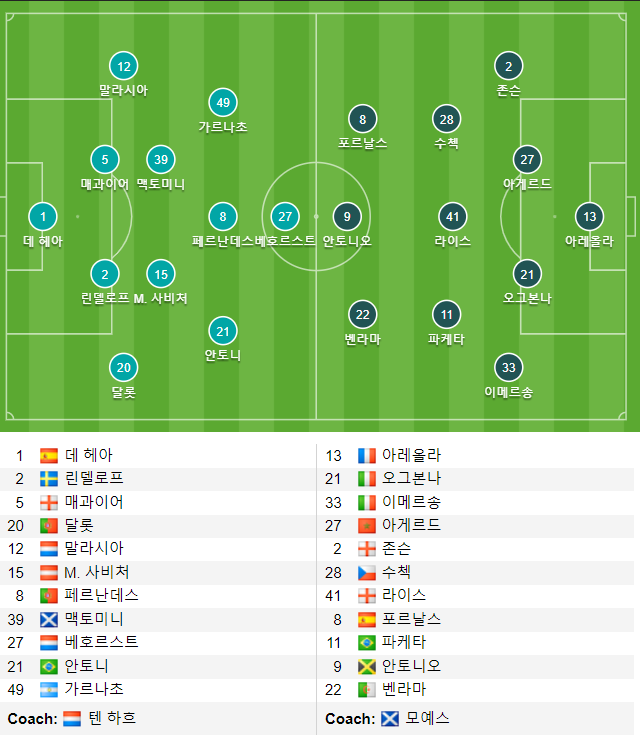 EPL 5시 아스날 vs 에버튼 , 맨유 vs 웨스트햄 라인업(1)