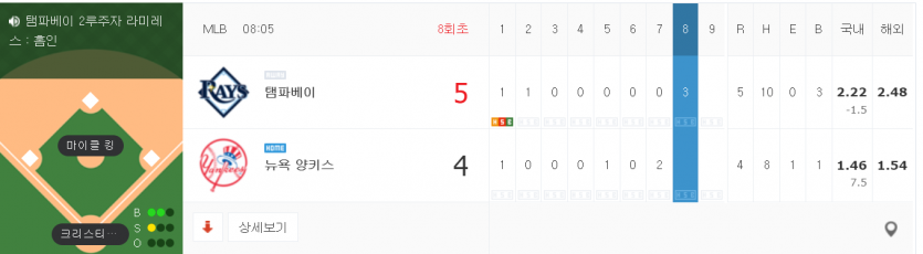 양키(0)
