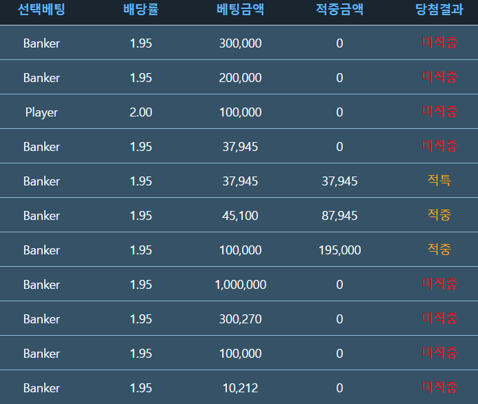 앙 내리막길(0)