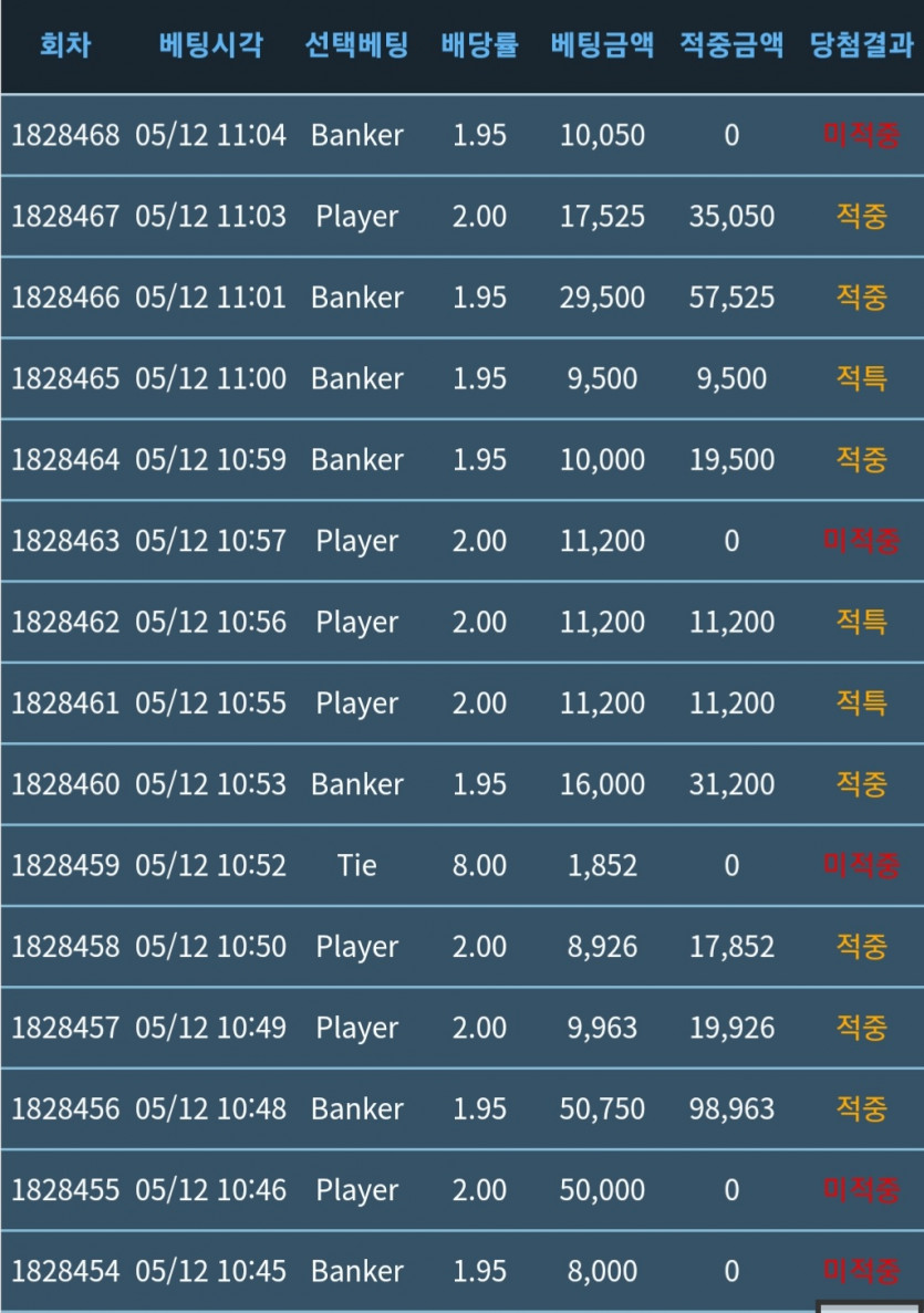 휴 드디어3렙!!(0)