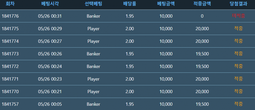 심장 쪼였네(1)