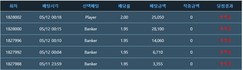 아으... 농사지은 8만포 또 뎅..(0)