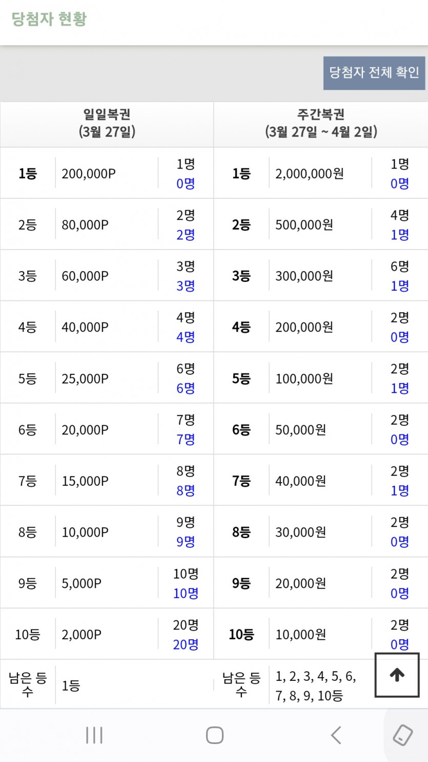 오늘 일복 이월인가요(0)
