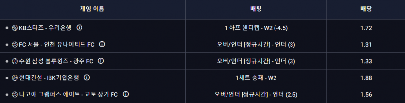 급ㄸ 으로 인해서  시간이 오바되고(2)