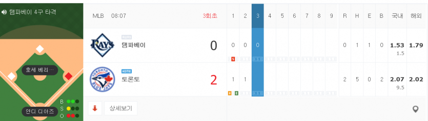 템파(0)