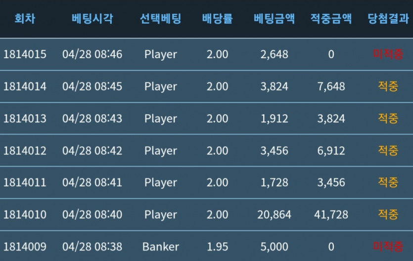 빠르게 플로 갈아타서(0)