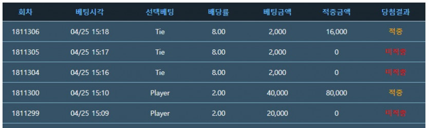 아싸 복권팔이 가능~~(0)