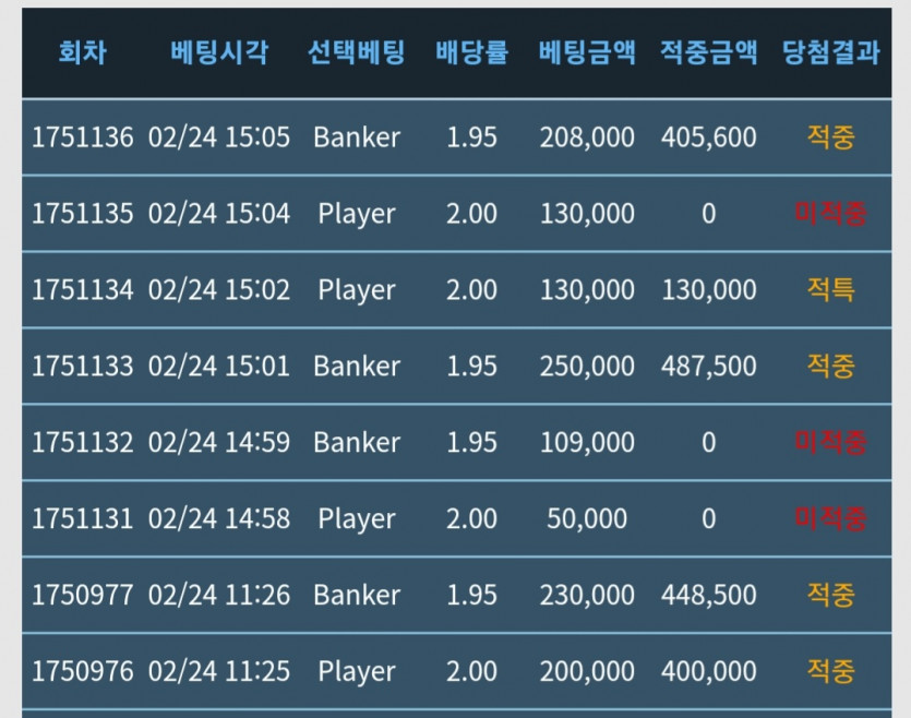 저도 오랜만에 100만돌파..^^(0)