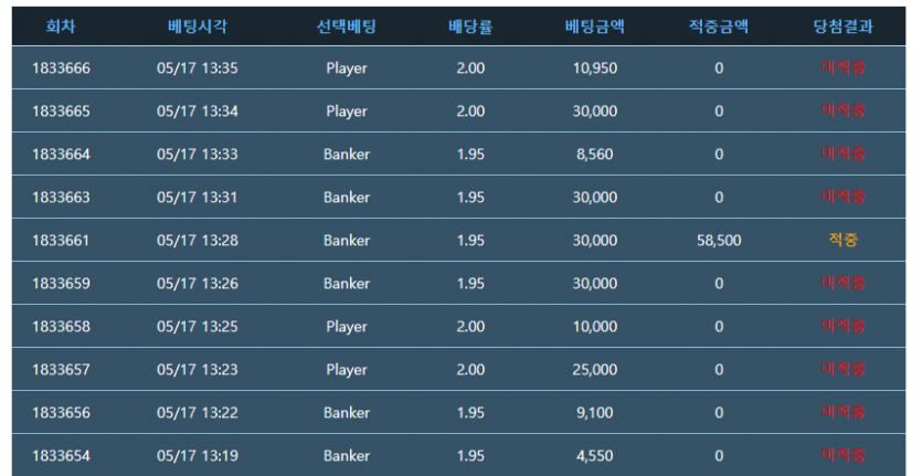 ㅠㅠ 포바 13만포 뎅(0)