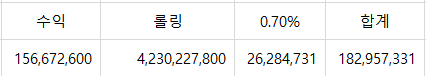 5월 2억 만들기 최종정산 ^^(0)