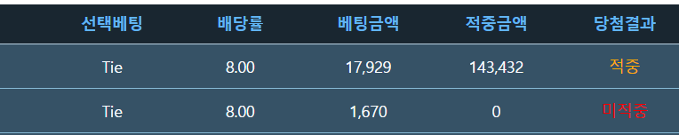 일복권 구매 / 타이각(4)