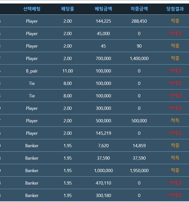 시간을 되돌리는자(0)