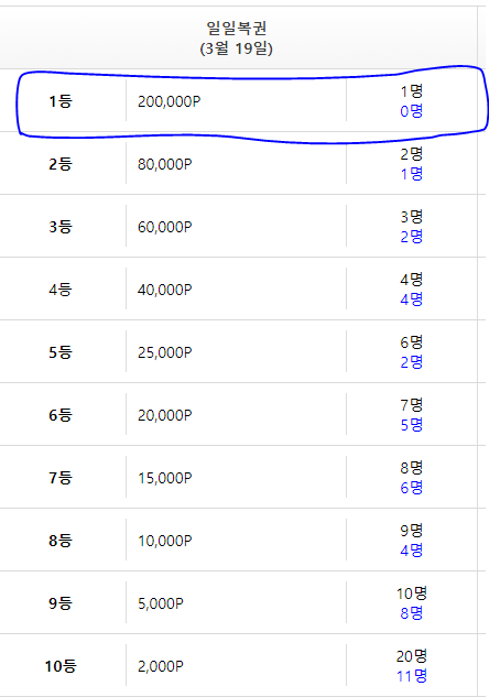 월요일 ( 왜나만 미워해 )(2)