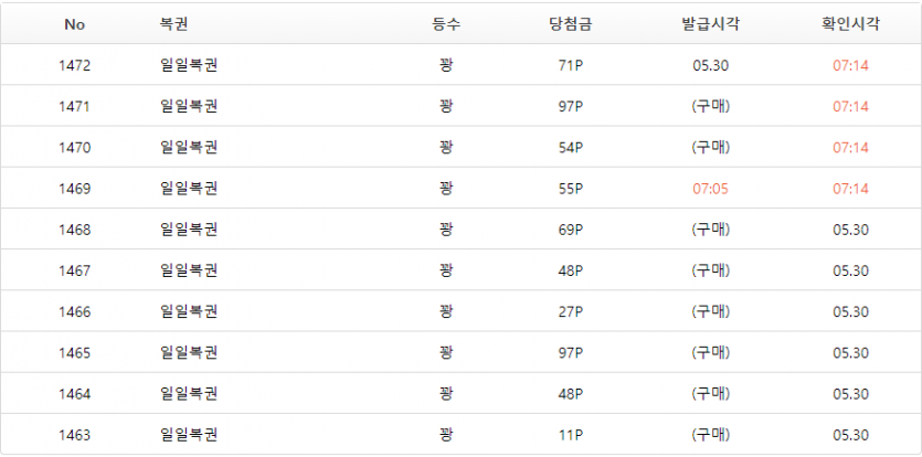 와 일복 2등당첨~~~(1)