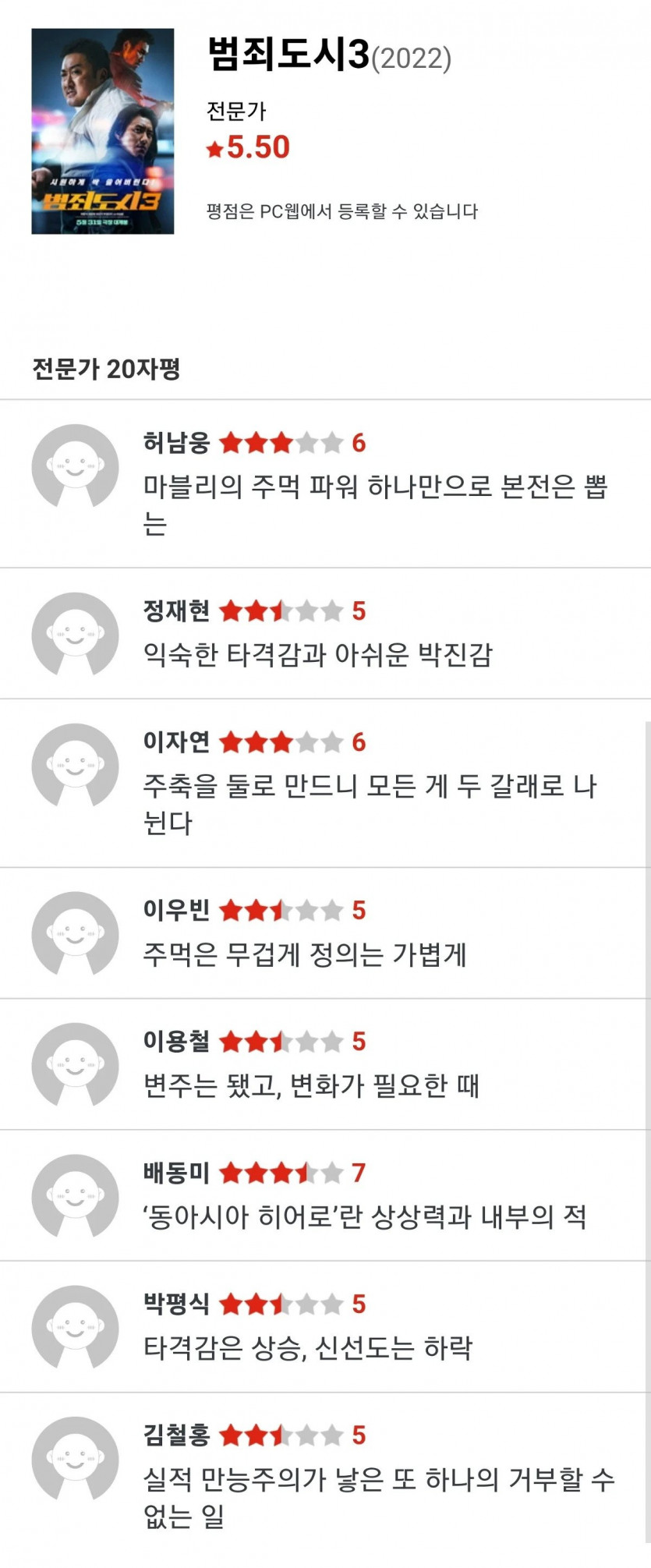 범죄도시3 평론가평(0)