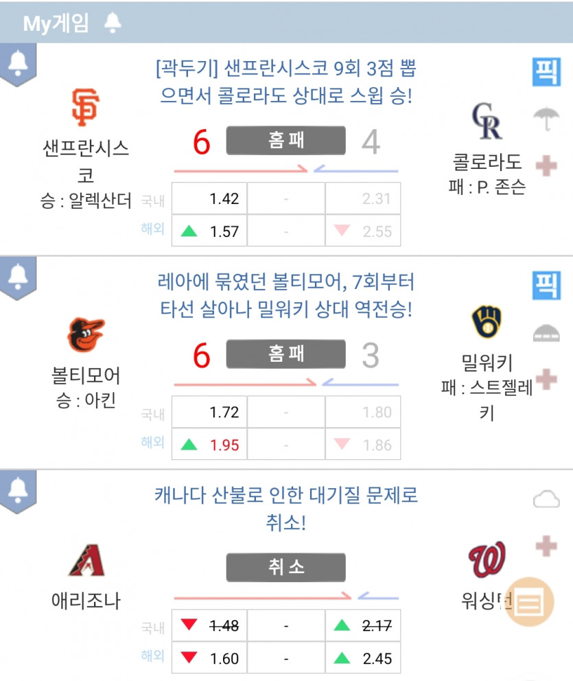 새벽에 믈브3경기 갔는데..(0)