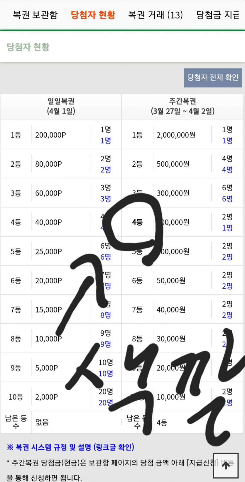 일복 주복 당첨 현황(0)