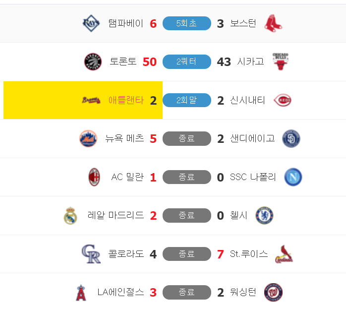 과학? 과연(0)