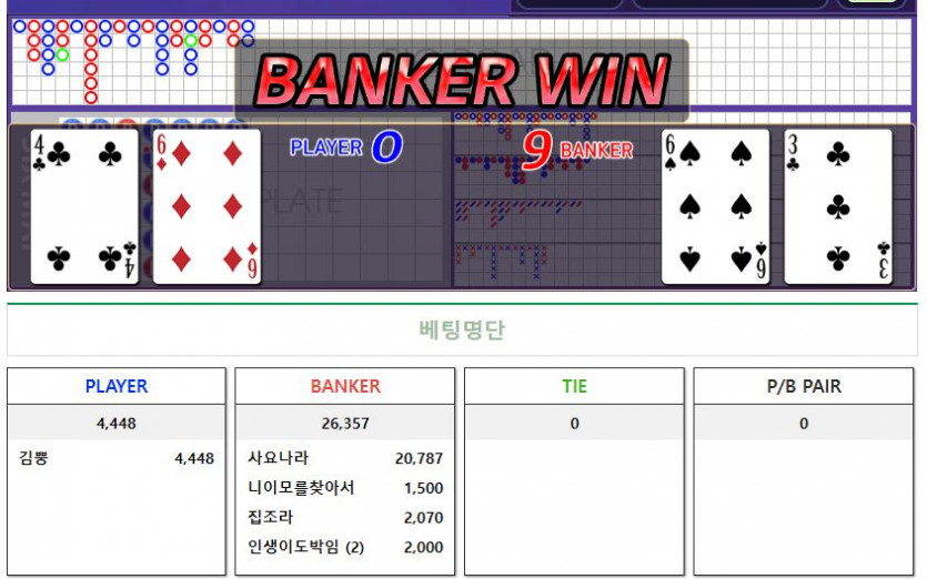 온카판 똑똑이들(0)