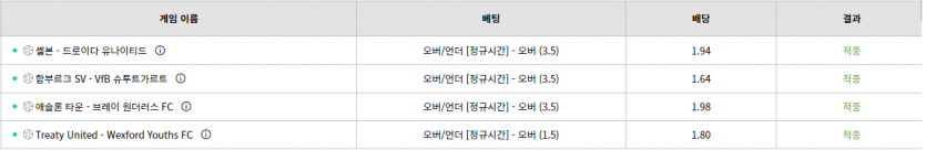 벳위즈 스포츠에서 캐시아웃 타이밍은 참 어렵다..(2)