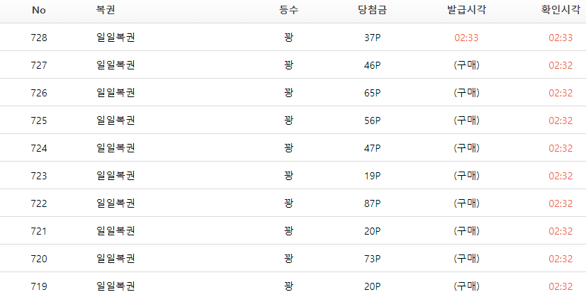 요즘 나한테 일복주기 싫으니??(0)