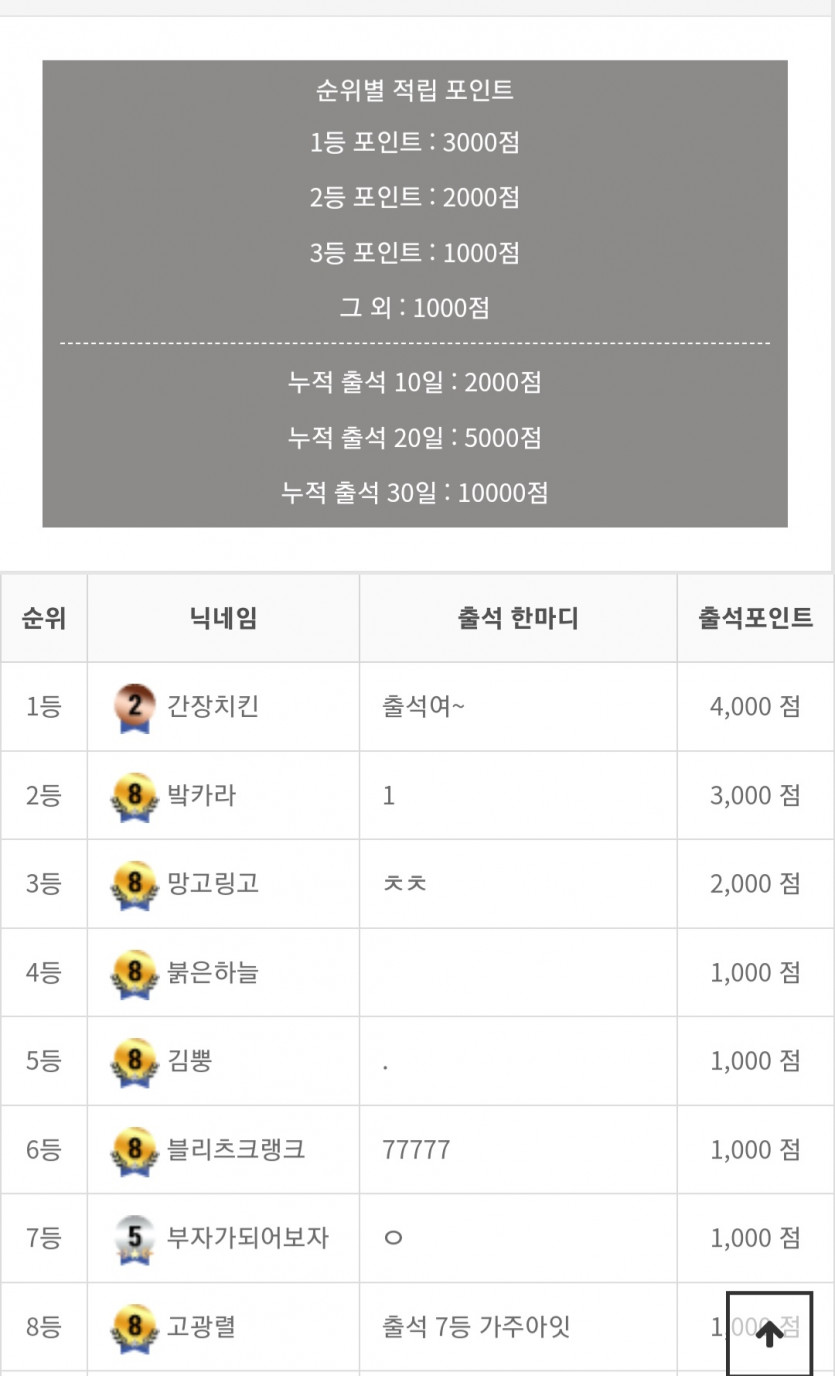 새로운 신규 출석분이네요(0)