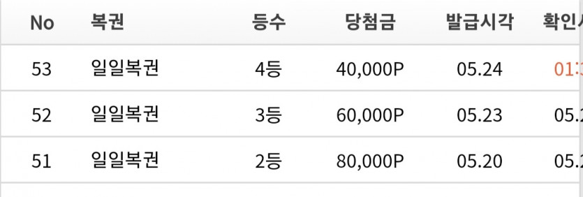 요즘 복권. 운이 좋은거 같습니다.(0)