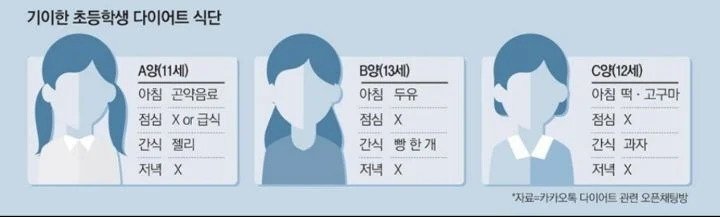 요즘 초딩 식단(0)