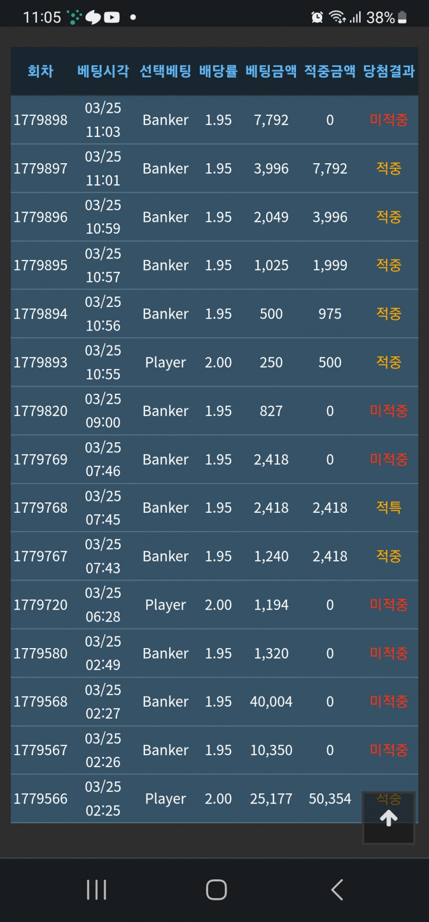 250 원의 기적(0)
