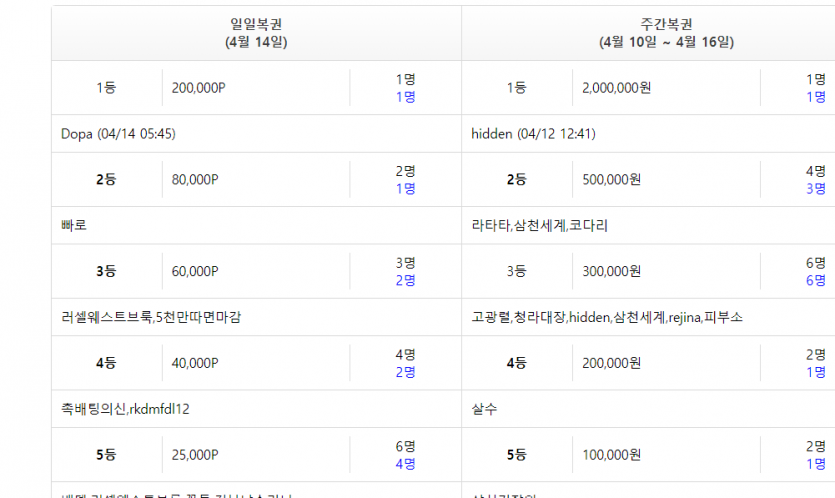 헉스 오늘은 복권당첨자가(1)