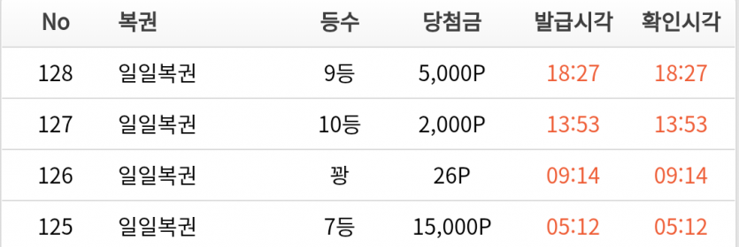 오늘 복권 쏠쏠하네요(0)