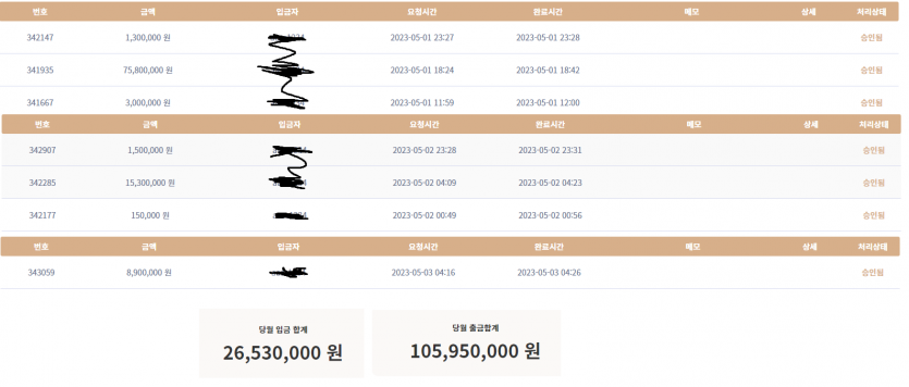당월 입출 얼마나 했나 확인해 보았네요..(0)