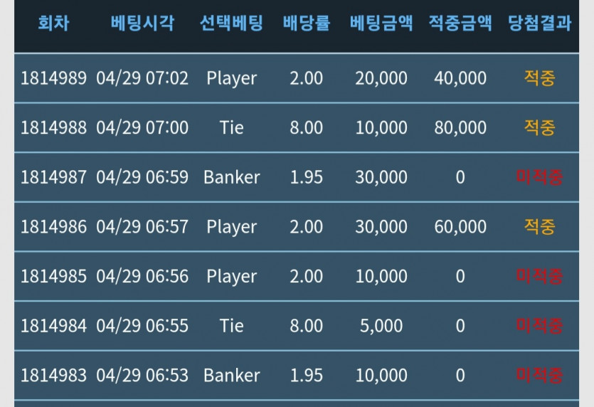 후.. 간신히 오전에 잃은거 복구(0)