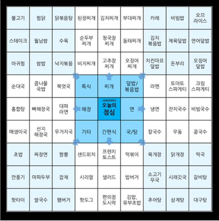 점심메뉴? 초이스가능(0)