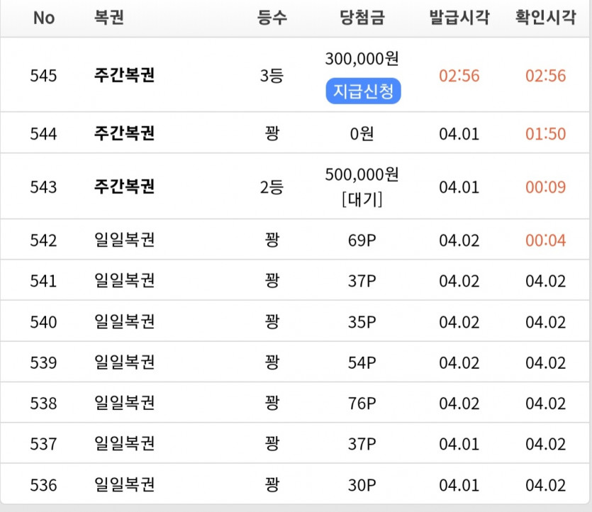 뿡님 기운을 받아서 그런가(0)