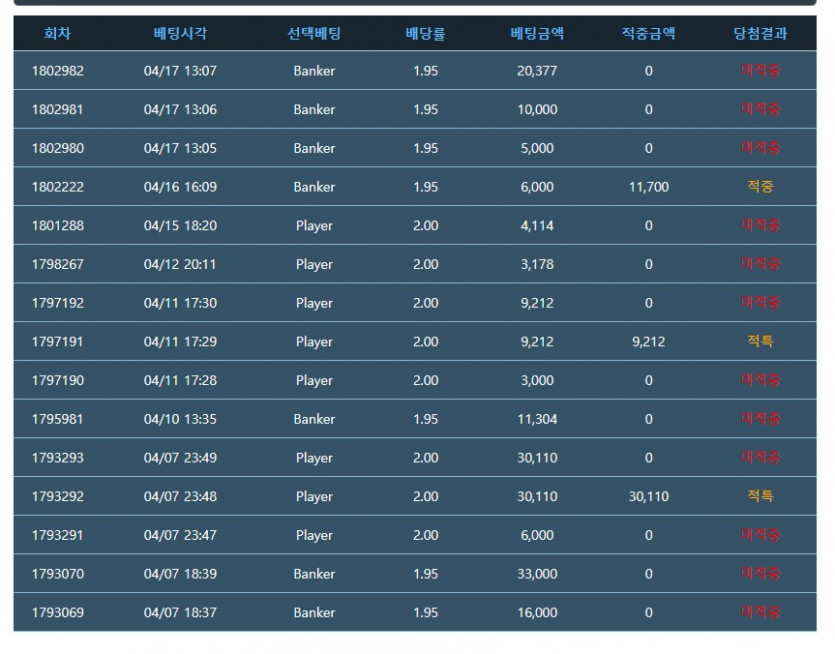 너무해 정말 ㅠㅠ(0)