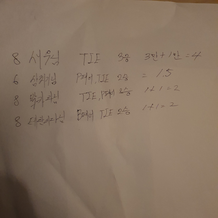 포인트 상금 Up 당첨자발표(0)